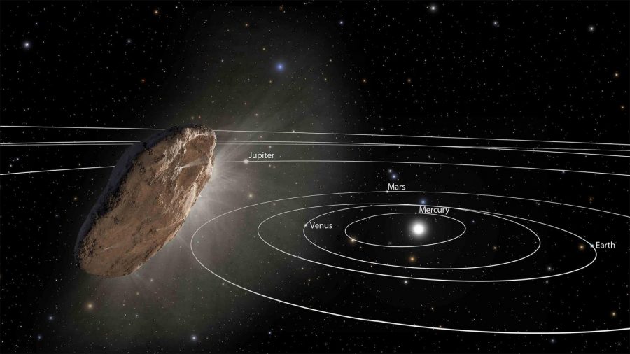 “Interstellar Object Oumuamua Exits the Solar System (Artist Concept) (Animation).” Wikipedia , 2017, en.wikipedia.org/wiki/%CA%BBOumuamua.